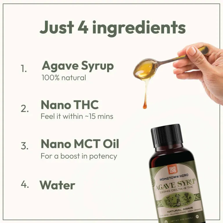 Hometown Hero Delta 9 THC Natural Agave Syrup 120mg/pc