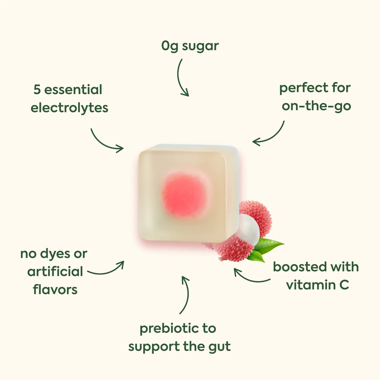 Plant People Wonder Hydrate Gummies 30 Day Bag